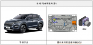 현대.기아,벤츠,비엠더블유 등 결함시정 리콜  실시