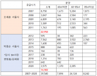 하태경 “SH 사장 출신 변창흠... 김세용은 서울시 부동산 적폐의 양대축”