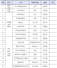 2021년 ‘세계 물의 날’ 정부 기념식 부산 벡스코에서 개최