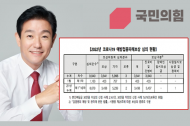 코로나 백신 이상반응 관련 보상 0.9%에 불과…이주환 의원 “제도 보완해야”