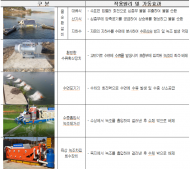 여름철 녹조·수질 대책 추진…안전한 물환경 조성