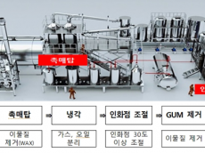 연중기획: 친환경의 진실(2) : 진짜 친환경은 재생산업 활성화로부터 시작된다