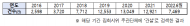 만성화된 건설노조 불법행위... 사실상 방치상태