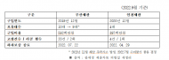 관세청 드론으로 항만 감시?…잦은 고장.적발 건수는 0건 왜