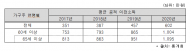 ‘일하는 대한민국 노인’ 늘어 ... 5년 새 근로소득 84% 증가 왜?