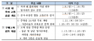 가락시장 주차·교통 특별 대책... 명절 구매자 등 고객 편의제공