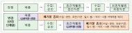 버려지던 커피 찌꺼기... 고부가가치 순환자원으로 재탄생