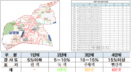 강북구 구민 안전을 더하다...급경사지 도로시설물 안전관리대장 작성