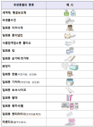 주방세제 등 위생용품 전국 합동점검 실시
