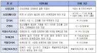 환경부, 가습기살균제 구제급여 지급 대상자 추가‧‧‧ 총 5,041명(누계) 인정