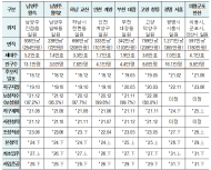 홍기원 의원, 3기 신도시 또 미뤄졌다...공급 정책 불신 우려 왜?