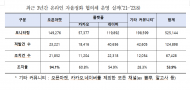 불법보조금 남발 온라인 성지점... 적발 건수에 절반