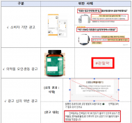 온라인 상에서 상습적 부당광고 행위 ... 300건 적발‧조치