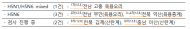 전북익산, 가금농장에서 H5N6형 고병원성 조류인플루엔자 확인