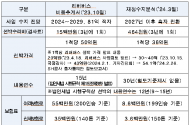 송재혁 시의원, 한강 리버버스’가 불안하다