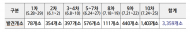 양부남,오물풍선 서울에는 2천69곳에 떨어져…자치구 중 노원구 434곳 최다
