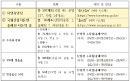 산림청, 대한민국의 산, 숲, 휴양림, 산림복지시설, 수목원·정원 등 안내