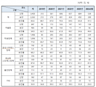 김소희, 최근 4년간 정신질환... 산업재해 신청 2배 이상 증가