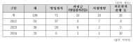 농약 고추.대장균 고사리.식용불가 버섯...식약처, 회수.판매중지 수입식품 평균 회수율 12.5% 불과