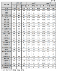 최보윤 의원, 수도권·비수도권 전문의 격차 심화, 지방의료 인력 문제 해결 시급