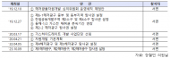 장철민“대왕고래 프로젝트...심의기구 졸속 운영, 개선해야”