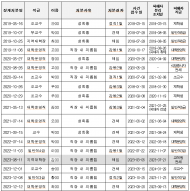 한국폴리텍대학, ‘음주 갑질러’학장...분리조치 안 해 2차 가해 발생