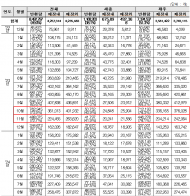 일회용컵 73.9% 회수... ‘정책성공’ 감추는 환경부