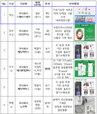‘2024년 농식품 창업 콘테스트’ 대통령상의 주인공은 “스페이스에프”