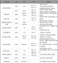 정혜경, 정부낙하산 보은 인사 ...환노위 산하12개 기관에만  정부인사13명