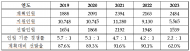 이준석, 작년 해군부사관 62%밖에 못채웠다... 왜?