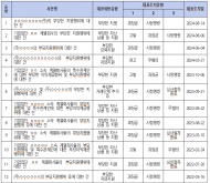 여전한 대기업 일감몰아주기... 정부의 지지부진한 제재도 한 몫