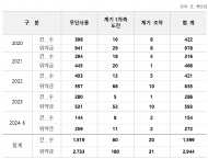 전기는 지차제에서...전봇대는 통신사에서 무단 사용