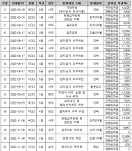 음주운전 해도 성과급 챙겨주는... (주) SR