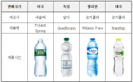 환경부·롯데칠성음료(주)... 먹는샘물의 플라스틱 용기 경량화를 위한 질소 충전 먹는샘물 제품 출시