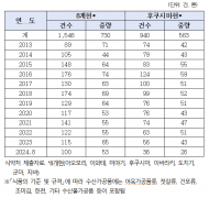 정부 방사능 관리 신뢰도...  21년 53.5%→23년 16.3%
