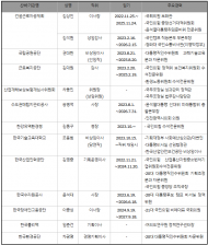 정혜경 의원, 환경부 산하 공공기관에... 검찰 출신이 감사