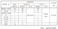 임호선, 알리익스프레스 원산지 표시 위반 첫 전수조사...원산지 표시 위반 총 116건