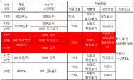 3연속 김치품평회 수상한 유명김치회사 원산지 속여팔아
