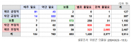 공무원 사비 걷어 과장님 밥 사는 ‘모시는 날’...10명 중 7명 “지금도 한다”