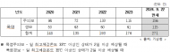 거대한 폭탄 타이머, 기후위기시계를 멈출 의지는 있는가?