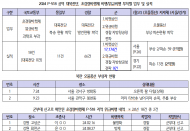 대북전단 풍선 관련 업무 수행 기관 4개 ...합참만 실적 0