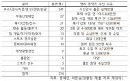 부업 겸직 경찰공무원 3년 사이... 44% 증가