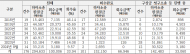 LH 공공임대아파트 중대하자 1,927건 발생...7년간 하자 소송 패소로 2,946억 원도 물어내야