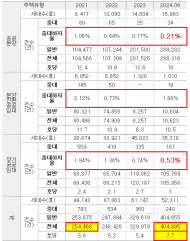 LH 공공주택 하자... 4년간 15만 건  "하자는 15만건 증가"