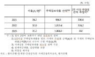 최근 3년간 주담대 중 2건 이상 대출 받은 다주택자, 32% 차