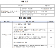 유시춘 EBS 이사장 , 정육점·반찬가게서 업추비 사용...EBS 감사실 “1686만원 회수 ”