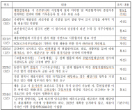 해양환경공단, 5년간 매년 공공기관 채용실태 부적정 사례 적발