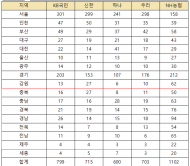 NH농협,  고위험 ELS 상품 절반 넘게 금융취약계층에 판매