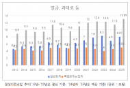 내년 벌금·과태료 더 걷는다 ?...세수펑크에 사실상 ‘서민 증세’