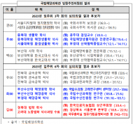 국민혈세 971억 원 투자해 설립한 국립해양과학관...낙하산 인사 및 방치 등으로 한수원 외주 홍보업체로 전락?